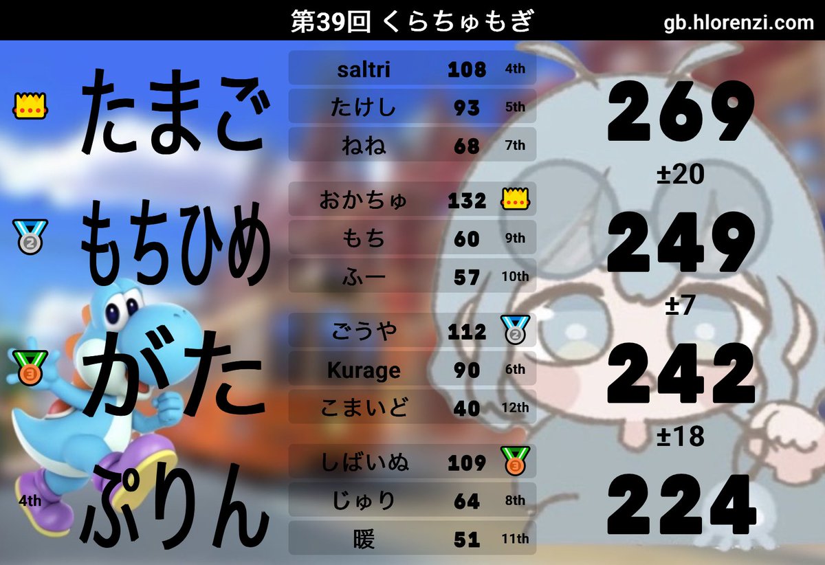 nozo_saltri's tweet photo. #くらちゅもぎ
たまごは何にでも合いますな
お嬢様次はですわ口調待ってますね() https://t.co/FE5w11fdBO