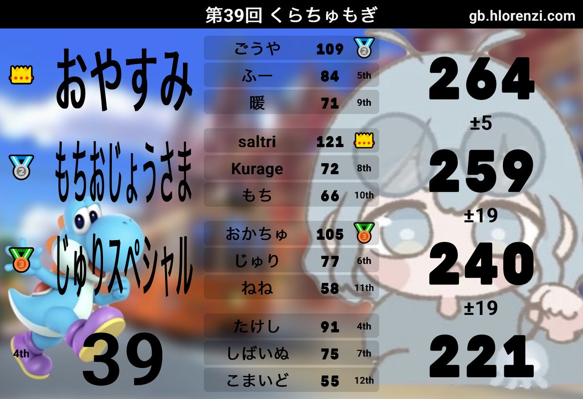 nozo_saltri's tweet photo. #くらちゅもぎ
たまごは何にでも合いますな
お嬢様次はですわ口調待ってますね() https://t.co/FE5w11fdBO