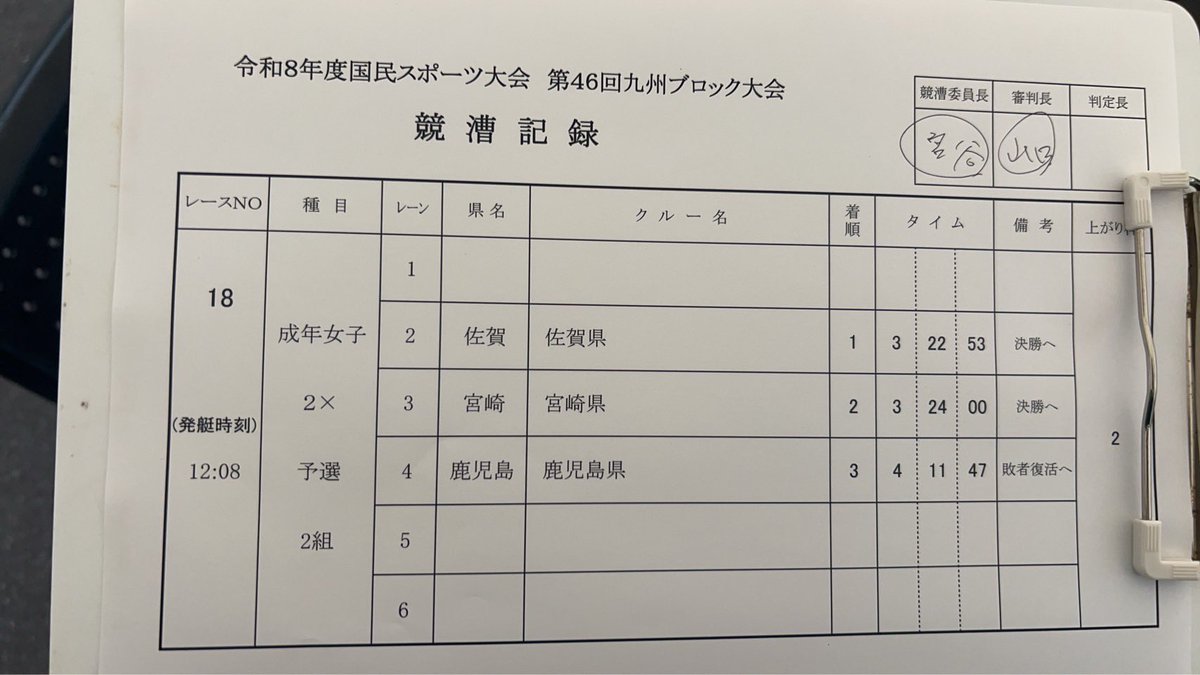 k_soutei's tweet photo. 【令和8年度　国民スポーツ大会　第46回九州ブロック大会】

成人女子　2×  S黑木・B松永

予選 3着→敗者復活へ https://t.co/JDCmWyXISK