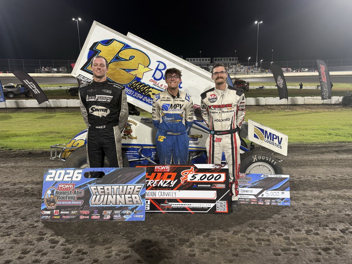 POWRi_Racing's tweet photo. For the first time in his career, Landon Crawley is victorious with the POWRi Honest Abe Roofing 410 Outlaw Sprints at Arrowhead Speedway!

Joe B. Miller found himself on the podium in second, and in his return, Blake Hahn finished third. https://t.co/S6mzxlcQAR