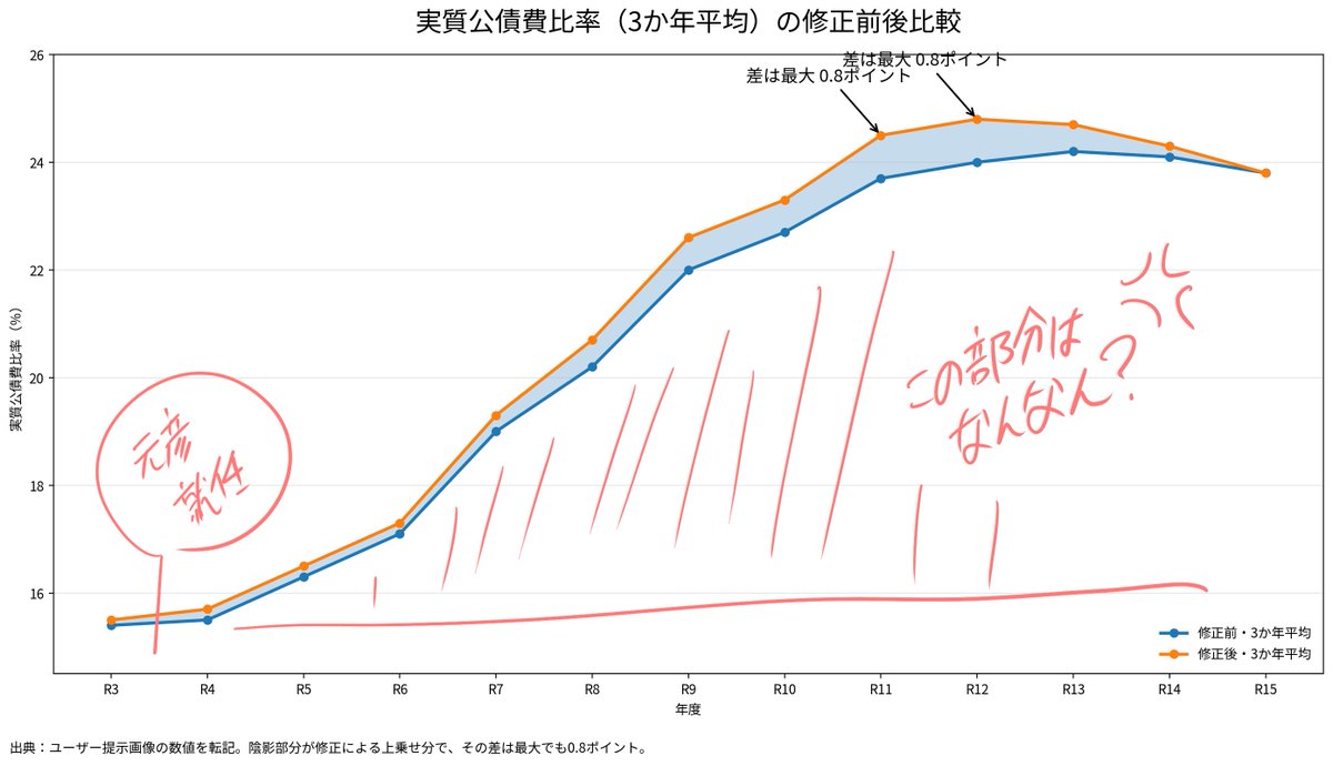 KEUMAYA's tweet photo. こういうことです。 https://t.co/gxVoMvuPRI