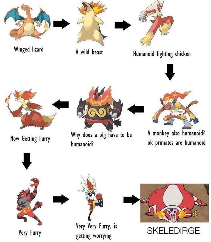 Pokemonpshot's tweet photo. https://t.co/txOvoWWn2n