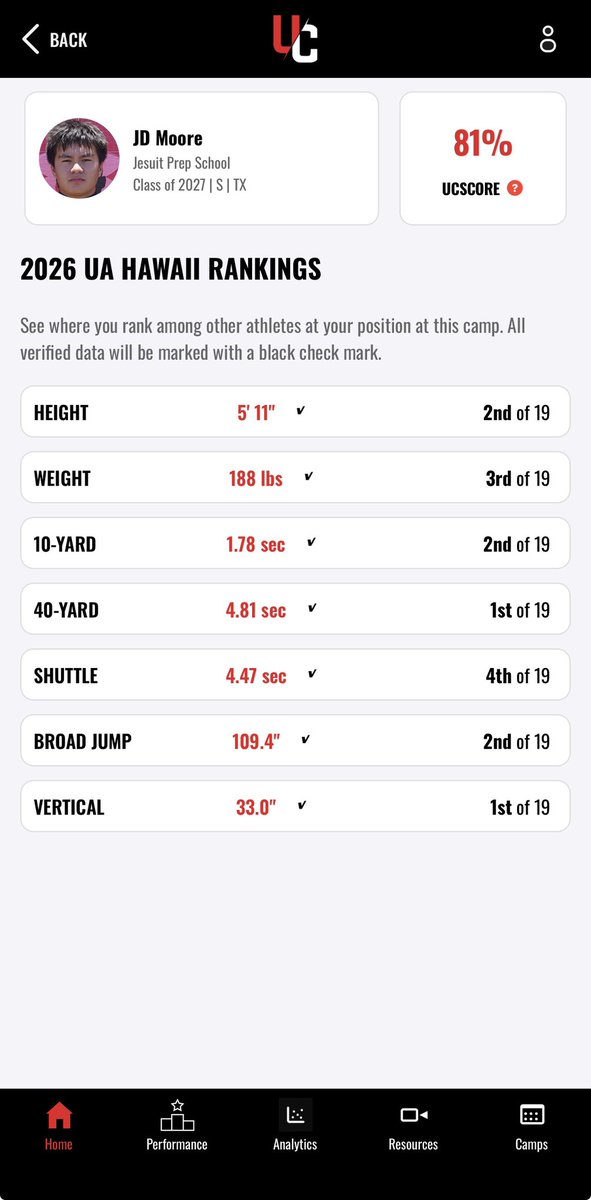 JDMoore2027's tweet photo. Had a great time competing and learning from the coaches at the UA Next Camp on Maui on July 4!

Below are some clips from the camp, along with my official combine results. Tested in a strong headwind. Back to work.
@UANextFootball @CoachBHickman @GregMeek2 @CoachRhat @JesuitDallasFB