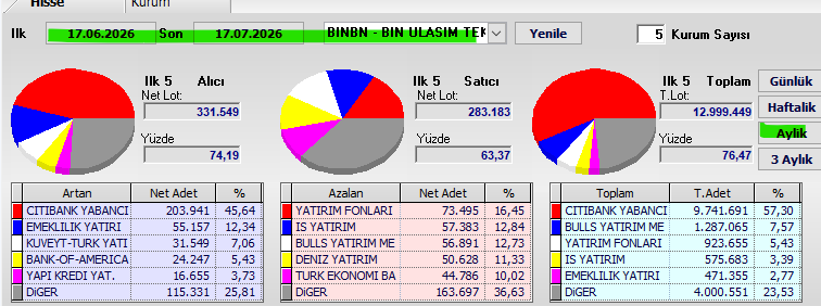 Necmi0405's tweet photo. #binbn Aylık takas. https://t.co/WDWo5XVNyf