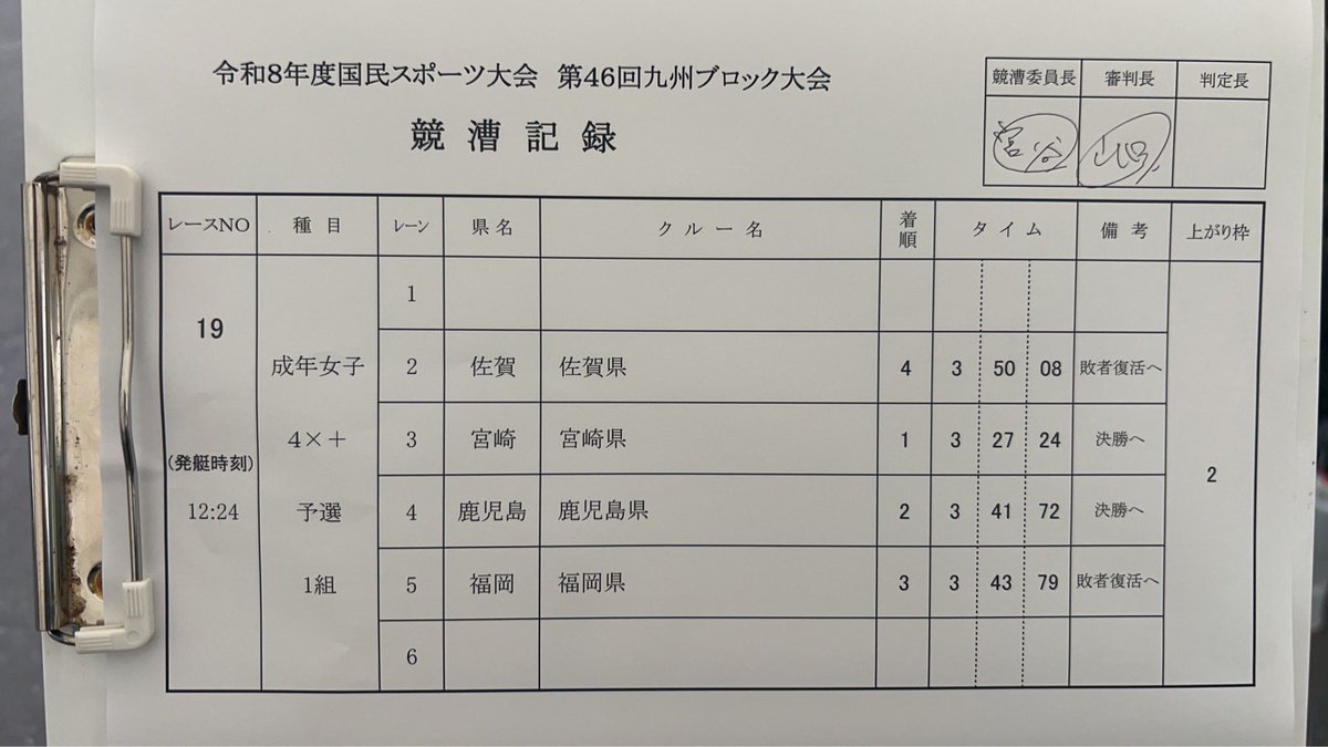 k_soutei's tweet photo. 【令和8年度　国民スポーツ大会　第46回九州ブロック大会】

成人女子　4×+  C相澤・S山崎・3山口・2大坪・B前田

予選　2着→決勝へ(7/19 10:26 発艇) https://t.co/BJVCckLuji