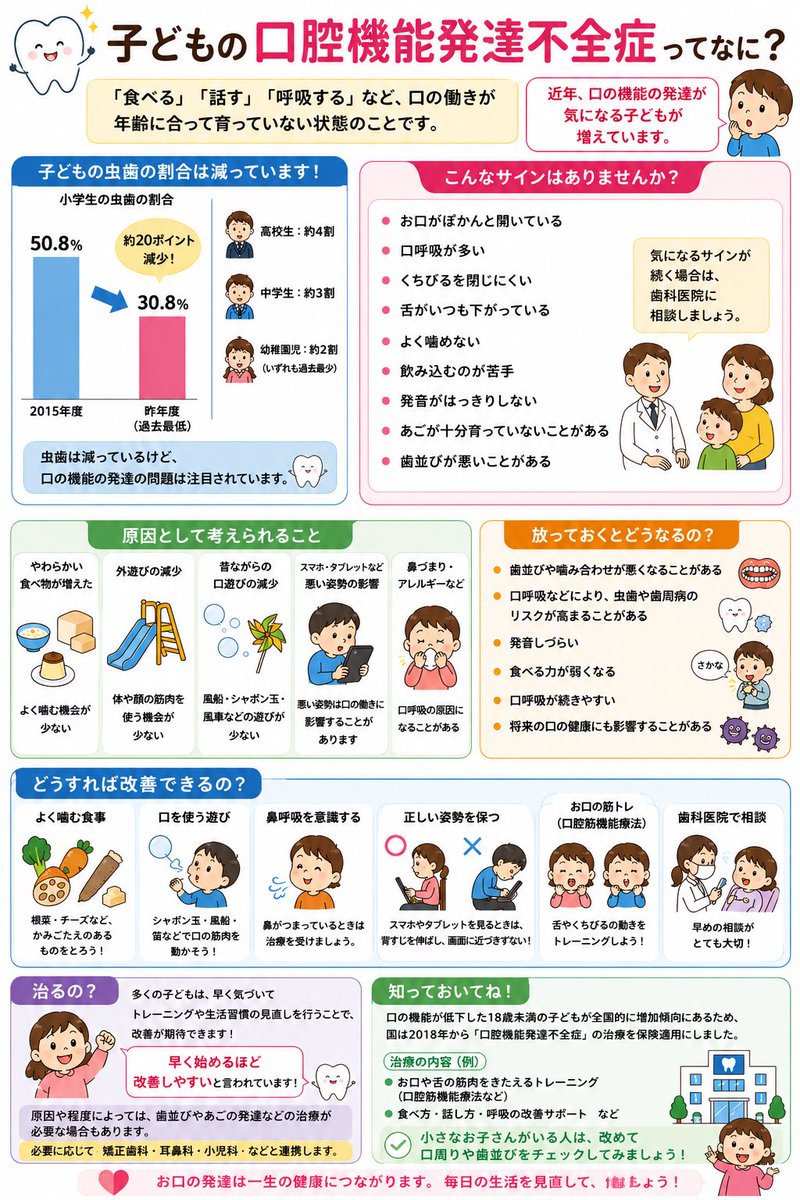 momopinews's tweet photo. @YahooNewsTopics 聞き慣れない名前だよね💦
まとめるとこんな感じ👀
お子さんやお孫さんいる方は特に読んで欲しい🥺
参考にしてください🫶
#口腔機能発達不全症 https://t.co/rXsNq2swXS