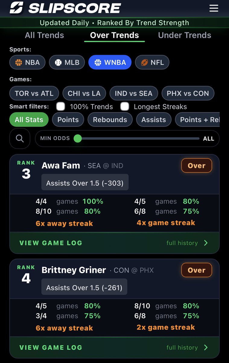 Slipscoreapp's tweet photo. Top 4 WNBA Trends Go 100% 🔥
Maria Conde ✅
Kelsey Mitchell ✅
Awa Fam ✅
Brittney Griner ✅
https://t.co/1J0kzEf0bn https://t.co/3dXNBXCbkz
