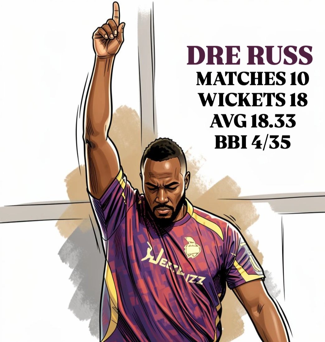 Rokte_Amarr_KKR's tweet photo. SHARED HIGHEST WICKET TAKER IN MLC 2026 💜 MUSCLE RUSSEL  ON SONG 💥 https://t.co/MJBSb3bZhq