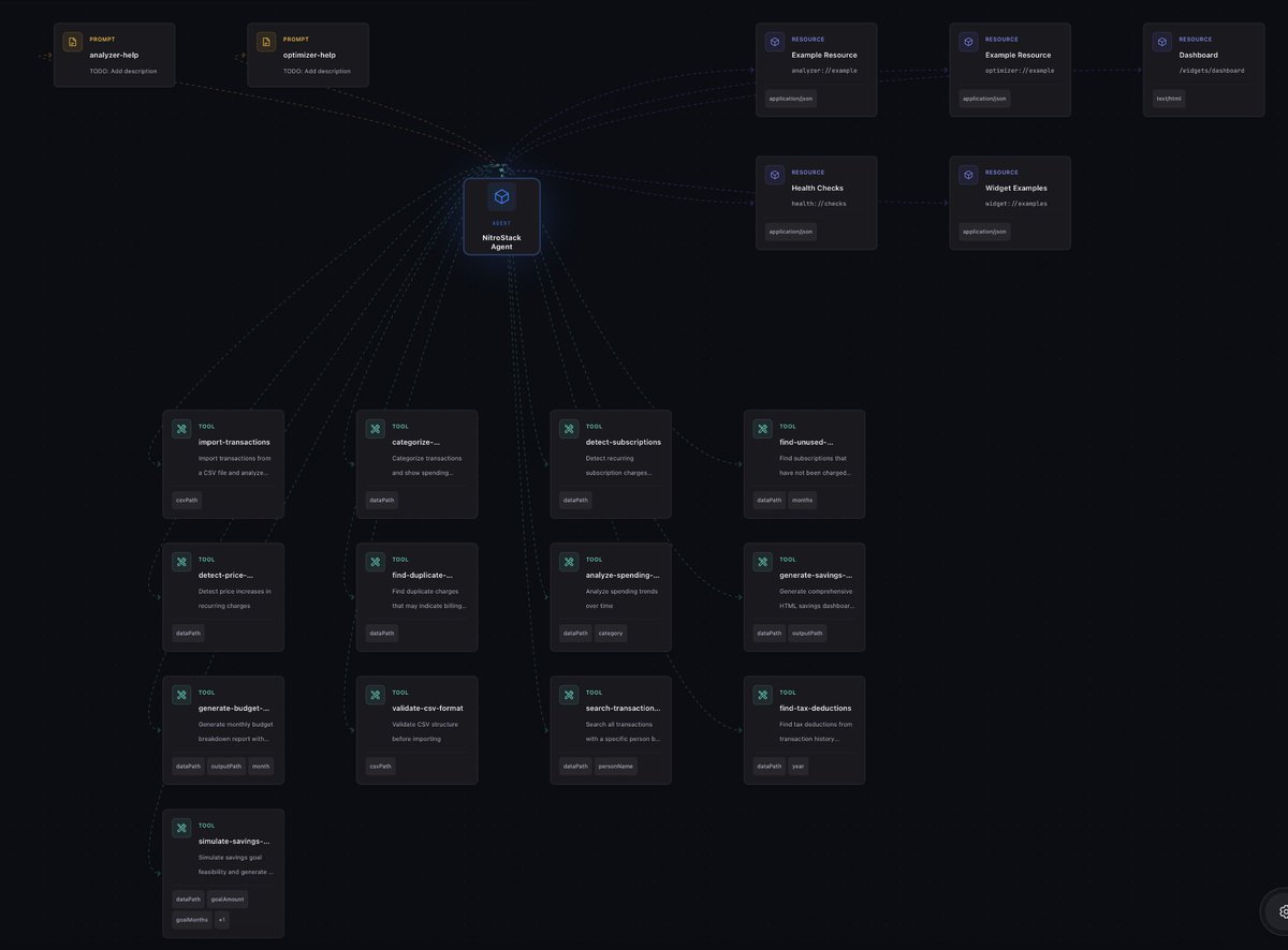 yashh_twt's tweet photo. 🚀 FinanceFlow — 100% offline personal finance MCP server

13 tools. Zero API keys. Your bank data never leaves your machine.

✅ Find unused subscriptions ✅ Detect price hikes ✅ Indian tax deductions (80C/80D) ✅ HTML reports with D3.js

Built from scratch. No templates. 🔒 https://t.co/vNkBOkvoAk