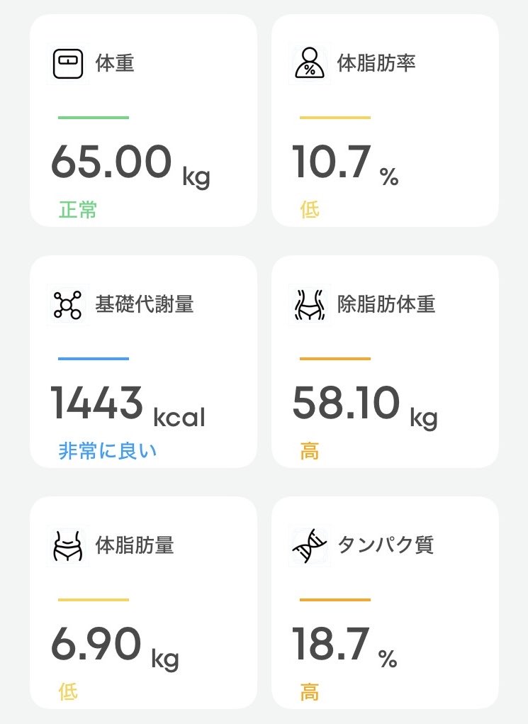 sachi_iyashi2's tweet photo. 10%達成しました🔥

これ以上は健康を犠牲にする領域なので
すぐに撤退して11%で維持させようと思います

怪我や挫折なくここまで来れてよかったです

まだまだ頑張ります💪 https://t.co/56tunE3tfe
