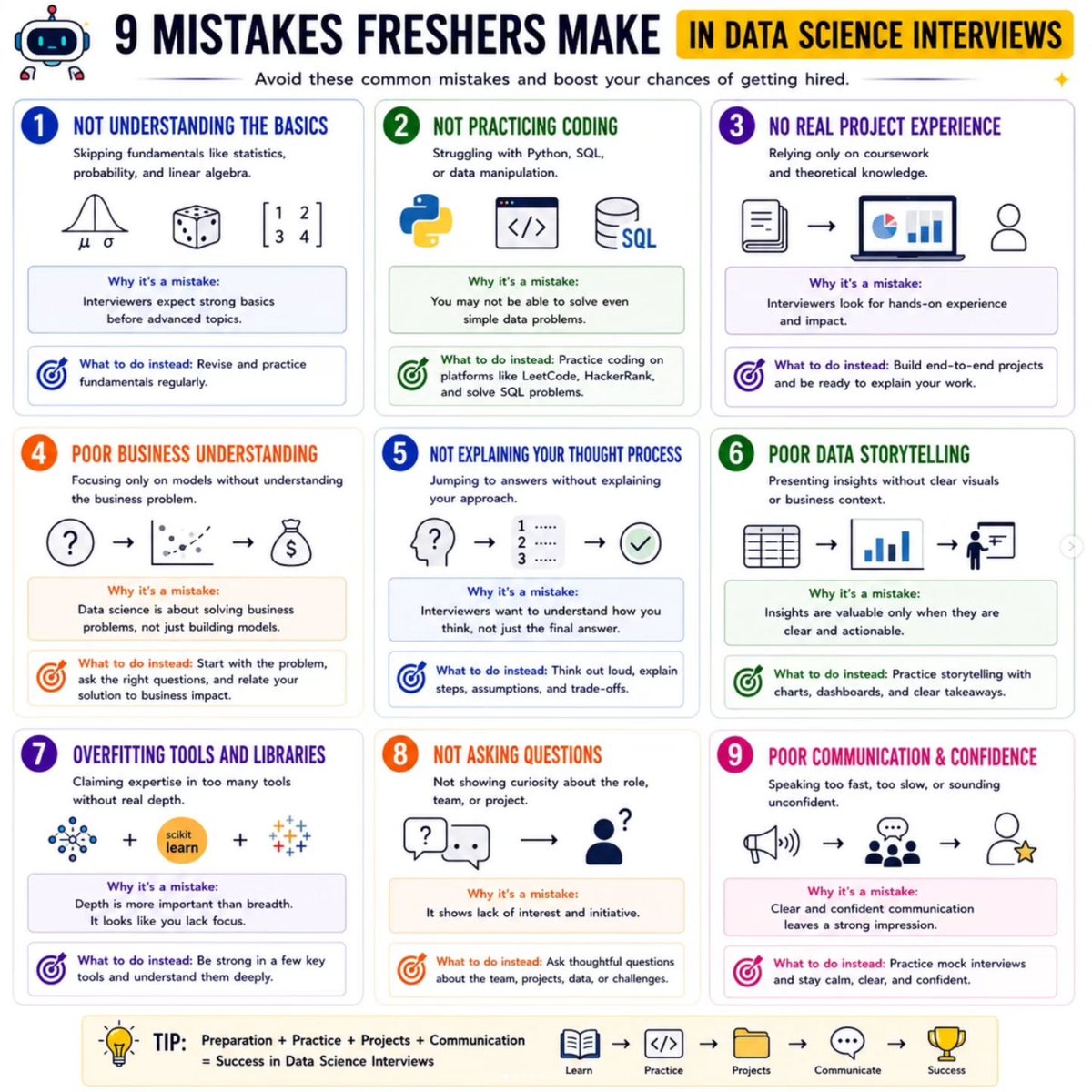 pyzcode's tweet photo. From DataScience interview feedback and expectation . do check and crack you next interview. #interviewprep #interviewtips #datascience https://t.co/XK9tHaYY4Q