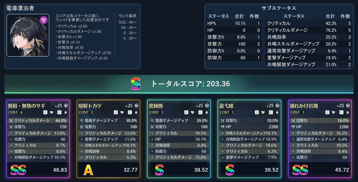 tangerinelionPC's tweet photo. 鳴潮画面から2クリックで音骸を読み取ってスコア化するアプリ
v3.5.1-2.7：ウィンドウモード対応
もちろん全キャラ対応してますよﾋｮｳﾊｸｼｬｻﾝ🙂

🍊アプリ置き場：https://t.co/VWPMF63Y8p
🍊動作要件：Windows, 画面比16:9、21:9
🍊インストール不要

#鳴潮 #音骸サブステチェッカー #秧秧玄翎 https://t.co/3M67KPS9gV