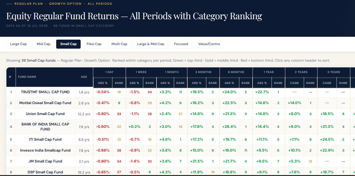 crnindia's tweet photo. @padhucfp Here is the latest data as of today. https://t.co/01LGrZFhsf