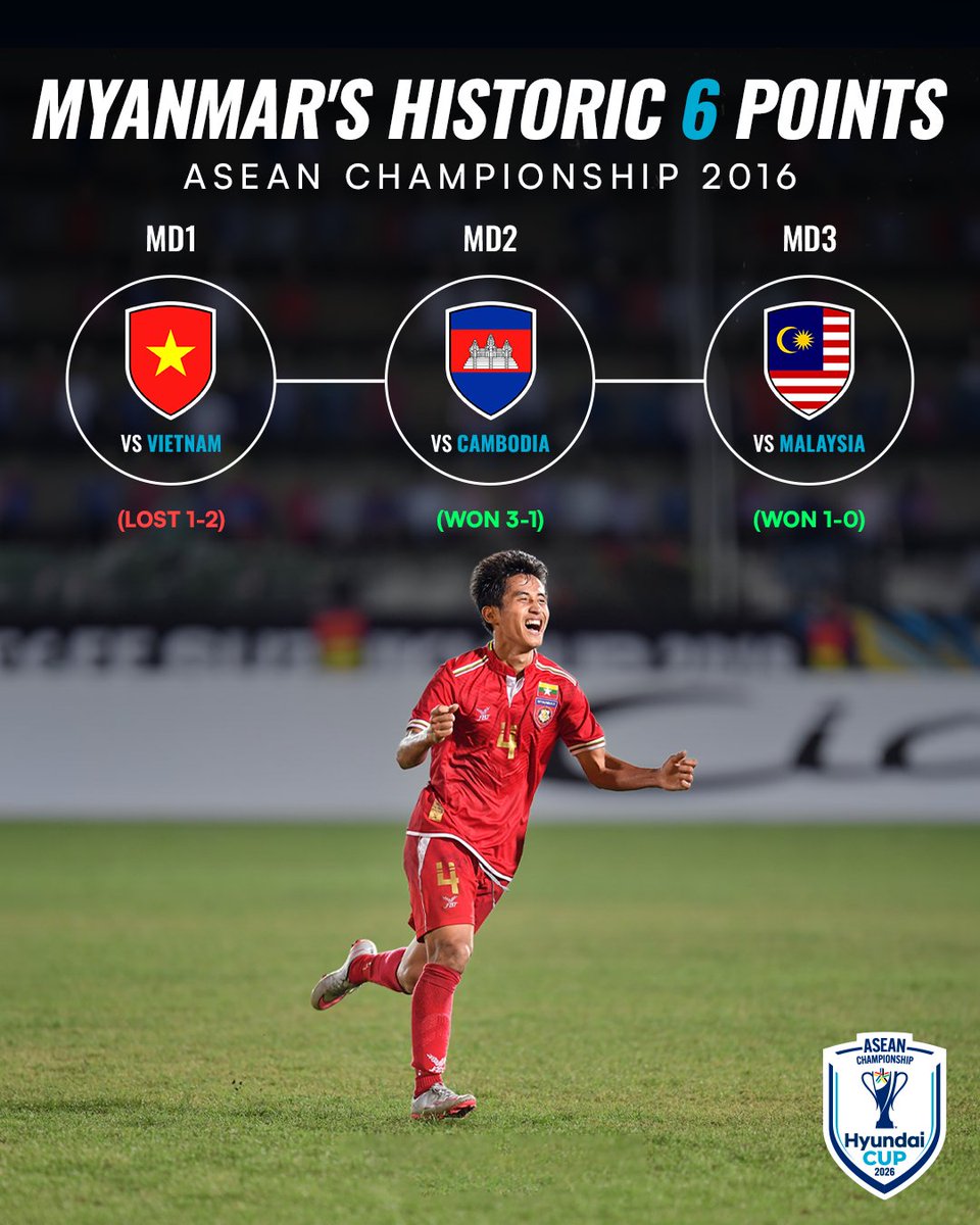 ASEAN United FC tweet media