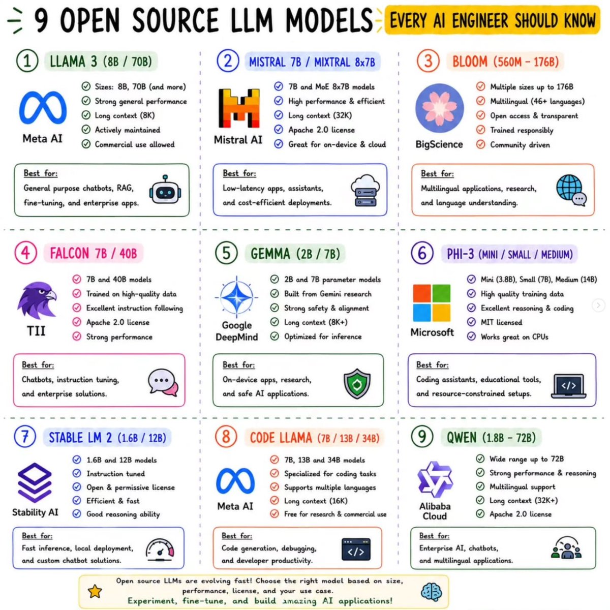 PythonCrafted's tweet photo. Master Opensource LLM Model with this single post and crack you next interview !! https://t.co/ENRpZHIhqz