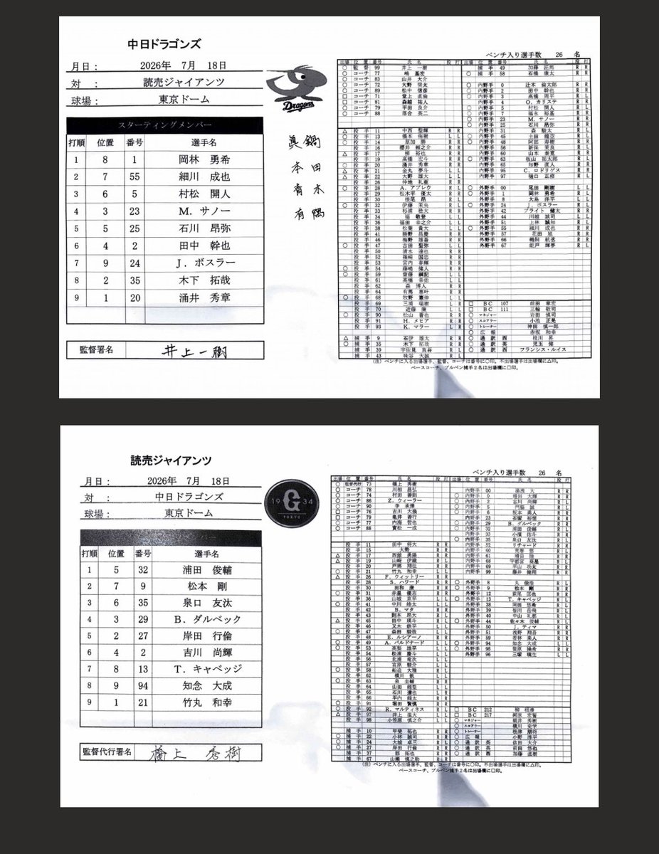 nikkan_dragons's tweet photo. 本日のスタメンとベンチ入りメンバーです🔥 #中日 #巨人 #東京ドーム https://t.co/rkNmKqXB1i