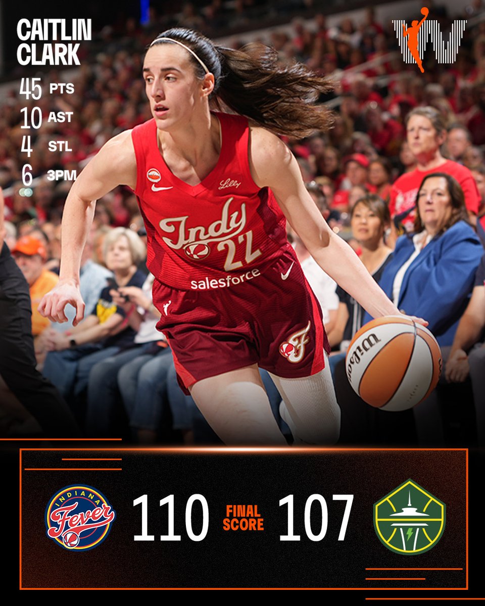 WNBA's tweet photo. 💥 FINAL SCORES AND TOP PERFORMERS 💥

HERstory was made by Caitlin Clark this evening! Let's run the milestones and stat line back:

✅ FIRST 40/10 GAME IN WNBA HISTORY: became the FIRST player in WNBA history to record 40+ PTS and 10+ AST in a game

✅ FASTEST TO 200 CAREER 3-POINTERS: she became the fastest player in WNBA history to reach 200+ career 3-pointers, doing so in 74 games! She surpassed Katie Smith, who previously held the record at 81 games

✅ FEVER FRANCHISE RECORD: first player in @IndianaFever franchise history to score 45+ points in a game, breaking Kelsey Mitchell's prior franchise record of 38 points

45 PTS (career-high) | 10 AST | 4 STL | 2 BLK | 6-10 3PM

#WNBASeason30