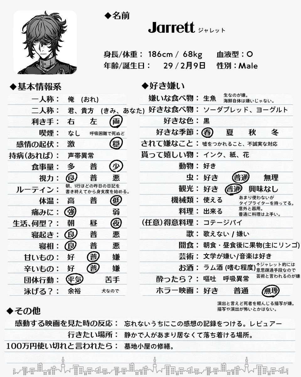 Y0_mo8's tweet photo. @discat_TL 諸々出遅れてるのですが、とりあえずテンプレ出しておきます https://t.co/n6nzkh6wGo