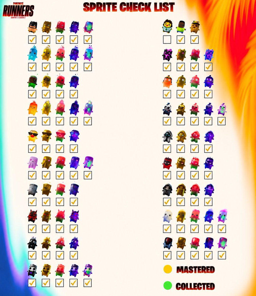 Kyle_2728's tweet photo. Got all the sprites available, now its just need the Pollo sprite that will be available tmr #sprite #fortnite https://t.co/nBXv8X7GvE