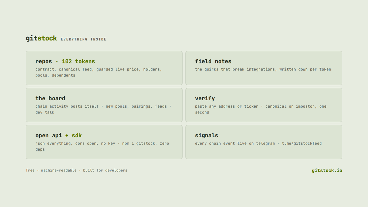 gitstockio tweet picture