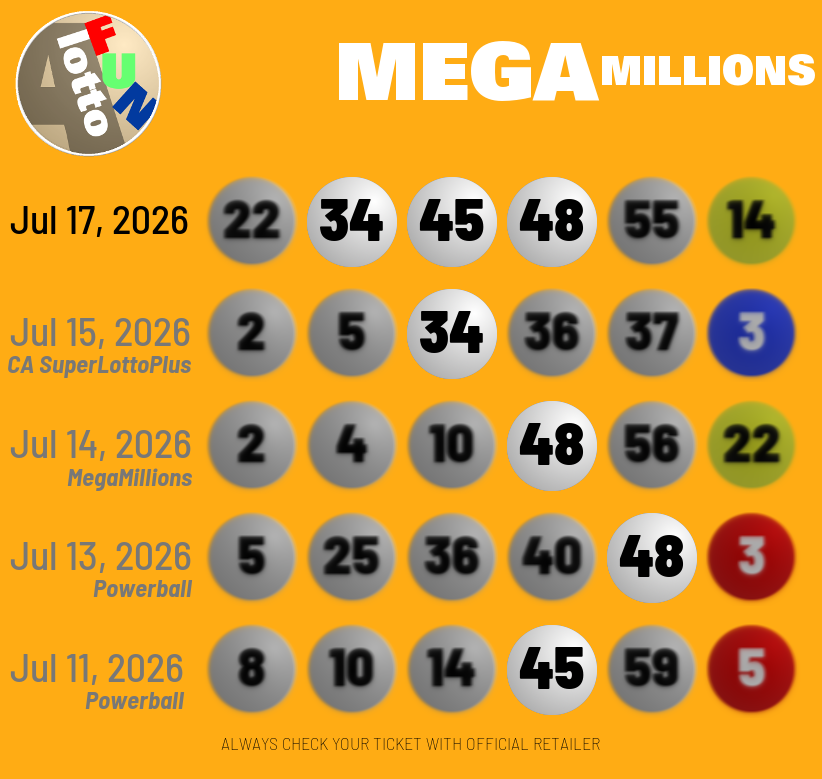 alottofun's tweet photo. In tonight's episode of #CrossGameHit 3 number predicted by these draws:
๐ โช 34 CA #SuperLottoPlus (WED)
๐ โช 48 #MegaMillions (TUE)
๐ โช 48 #Powerball (MON)
๐ โช 45 Powerball (SAT)
Cross Game Hit, where recent draws hint at upcoming draws! https://t.co/FxW8T80DwP