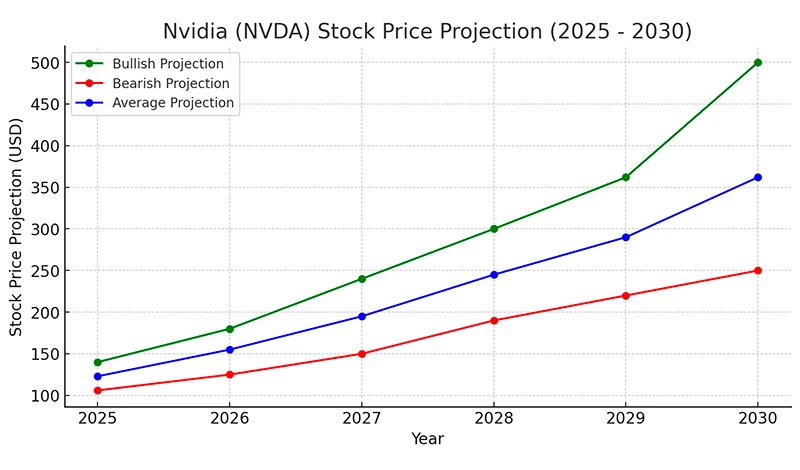 UnknownIncome_'s tweet photo. This creates dual alpha: organic meme inflows plus automatic upward re-rating whenever NVDA rips on earnings, Blackwell shipments, new AI model releases, or sovereign AI deals. No other meme offers this embedded beta to the world’s most dominant growth stock https://t.co/tvb0l6x7kA