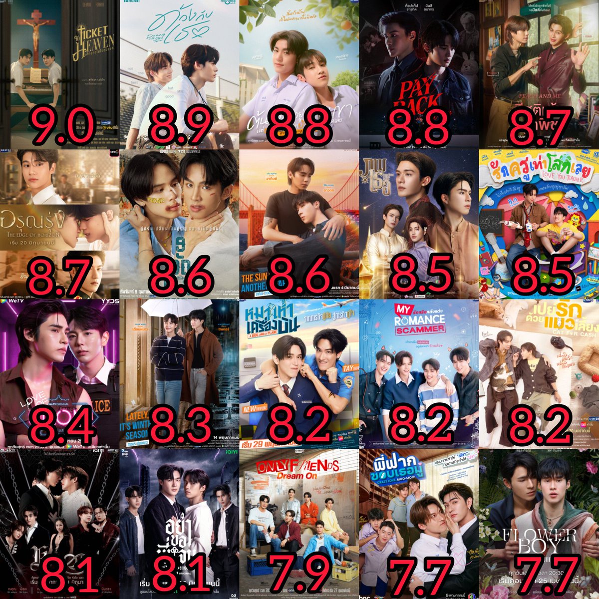 YmMeK_'s tweet photo. BLS TAILANDESES EM 2026 MAIS BEM AVALIADOS NO MY DRAMA LIST: (avaliação e quantidade de eps)

1° - #TicketToHeaven 9.0 6/6
2° - #DuangWithYou 8.9 12/12
3° - #WhenOrangesFall 8.8 10/12
4° - #PAYBACK 8.8 7/10
5° - #PeachAndMe 8.7 2/4
6° - #TheEdgeOfHorizon 8.7 4/11
+ https://t.co/HVNwBaM2Yj