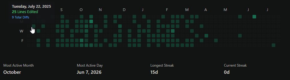 __cali__'s tweet photo. you can legit see the moment #codex became good

cursor vs codex

today i canceled my sub for cursor since at this point it is irresponsible not to be full timing codex.

nice job @thsottiaux https://t.co/zhhmaj20mo