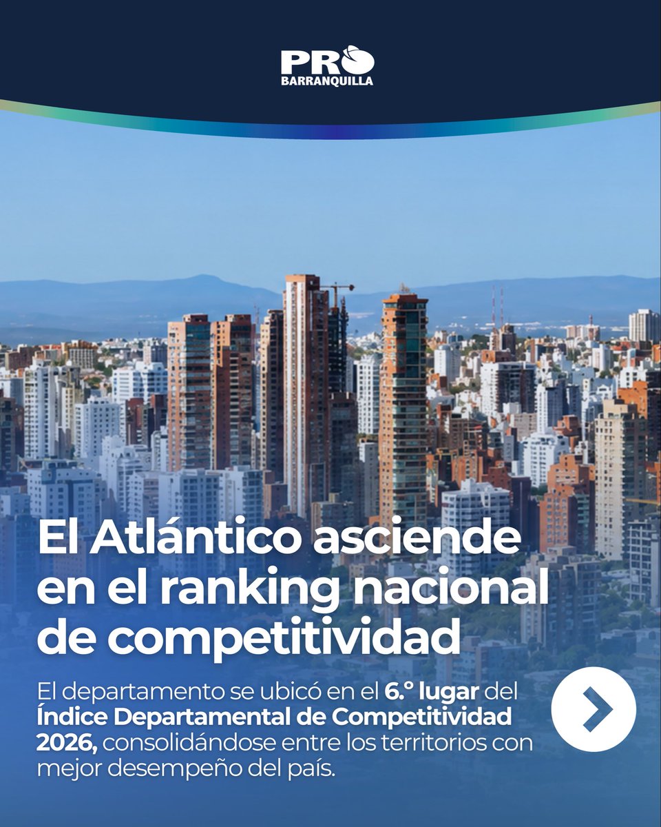 ProBaq's tweet photo. La competitividad se construye fortaleciendo las capacidades de un territorio.
Los resultados del indice Departamental de Competitividad 2026 reflejan el trabajo conjunto que impulsa un mejor entorno para hacer negocios en el Atlántico. Este año, el departamento ascendió del 7.° al 6.° lugar en el ranking nacional.
Cada avance representa mejores condiciones para el crecimiento empresarial, el desarrollo de nuevos proyectos y la atracción de inversión.
Desde #ProBarranquilla seguiremos trabajando
#SinFronteras para conectar oportunidades, impulsar la competitividad del Atlántico y atraer inversiones que generen desarrollo para el territorio.
#Competitividad #Atlántico