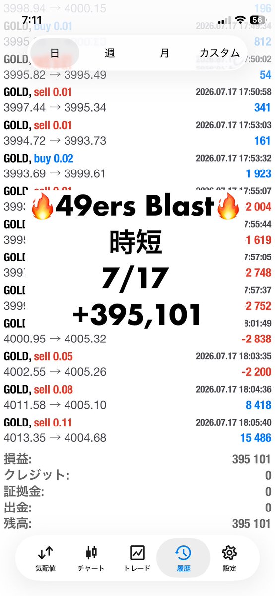 fxeadistributer's tweet photo. 7/17実績

フォワード最強の【49ers】に1本化

オリジナル49ersと
ハイリターンverのBlastリリース中

完全放置verも検証開始💪

月利高い設定も可能ですが
リスク管理必須です
↑ここ重要です

サポートします😊

マイクロ運用可➡️https://t.co/9KQTeUrYbm

#Ad
#FX自動売買 https://t.co/gNP10D5lfz