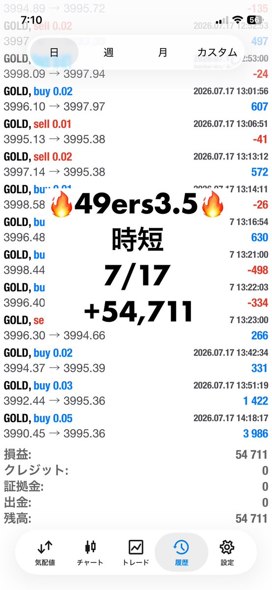 fxeadistributer's tweet photo. 7/17実績

フォワード最強の【49ers】に1本化

オリジナル49ersと
ハイリターンverのBlastリリース中

完全放置verも検証開始💪

月利高い設定も可能ですが
リスク管理必須です
↑ここ重要です

サポートします😊

マイクロ運用可➡️https://t.co/9KQTeUrYbm

#Ad
#FX自動売買 https://t.co/gNP10D5lfz