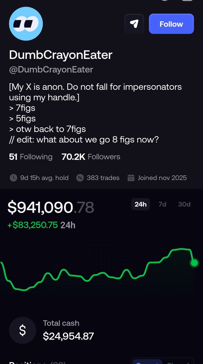 ScaredInvestor's tweet photo. Nasdog has been tried to be vamped 2 times in the last 9 days on @RobinhoodApp

Both times failed

That should tell you something 

Much respect to the @fomo legend DumbCrayonEater for stepping in and blessing us 🙏 

0xaC9BBA3f724dFbd6EC677684783D2DE2AAE05ad3 https://t.co/H1hnQRMFeG