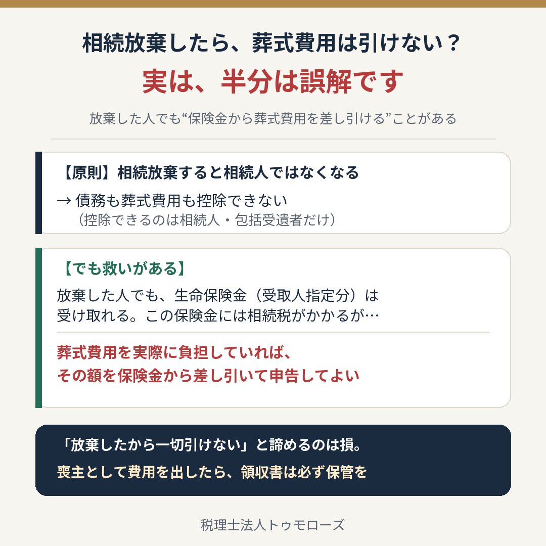 tomorrowstax's tweet photo. 相続放棄した人は、葬式費用を出しても税金からは引けない——これ、半分は誤解です。

放棄すると相続人ではなくなるので、原則として債務や葬式費用は控除できません。

でも、放棄した人でも生命保険金（受取人に指定されていた分）は受け取れます。この保険金には相続税がかかりますが、その人が実際に葬式費用を負担していれば、負担額を保険金から差し引いて申告してよいとされています。

「放棄したから一切引けない」と諦めて、葬式代を丸ごと課税対象に残すのはもったいない。喪主として費用を出したなら、領収書は必ず保管を。