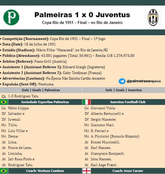 palmeirasarquiv's tweet photo. 🗓 Em 18/7/1951, 56.961 pessoas no Maracanã, testemunhavam o Palmeiras dando o seu 1° passo para a conquista da Copa Rio, ao vencer a Juventus da Itália por 1 a 0, na partida de ida da grande decisão. O gol da vitória foi marcado por Rodrigues. https://t.co/FtuyrmlJGo