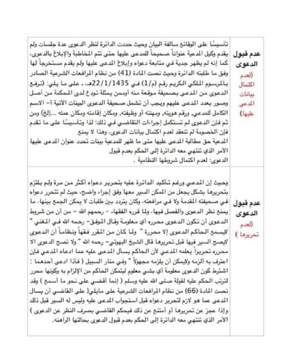 Lawyer_MLAk's tweet photo. ملف ثري ومهم للمحامين يحتوي على أكثر من ٧٠٠ صفحة من التسبيبات القضائية المتنوعة:
▪️ حقوقية
▪️ أحوال شخصية
▪️ قضايا عمالية
▪️ جزائية
▪️ تجارية
▪️ قضاء التنفيذ
 https://t.co/MvgNzhtijB https://t.co/GstNVDCRMU