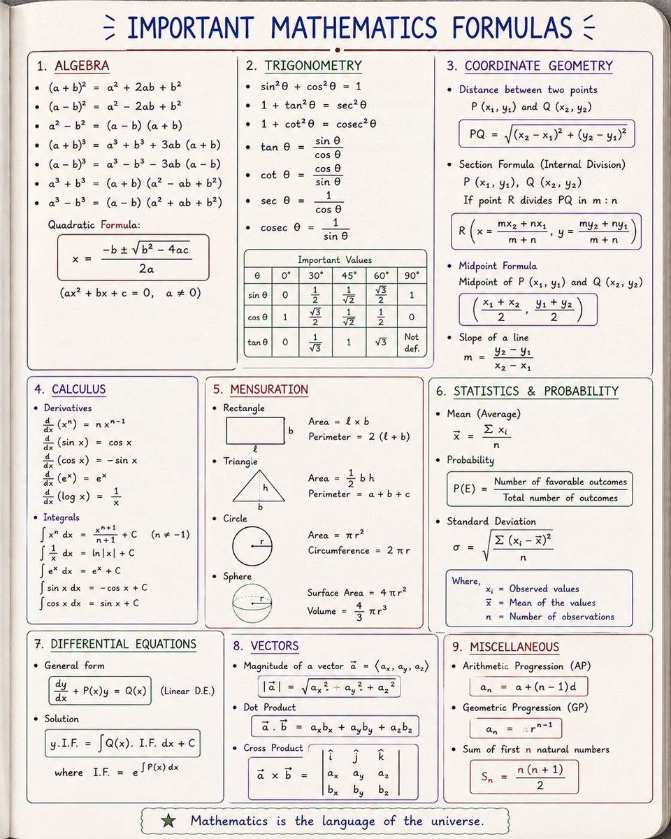 naturevx0's tweet photo. Master the most important Mathematics formulas in one place! From Algebra and Trigonometry to Calculus and Coordinate Geometry, these quick revision notes are perfect for school exams and competitive exam preparation. https://t.co/SJIjPHMTBX