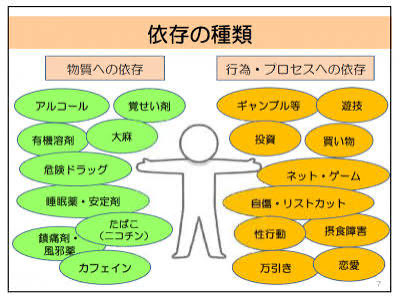 yfu_cic's tweet photo. #おはようVTuber 💭

 #依存 についてどう思いますか?
お酒だったらアルコール中毒?
賭博だったら首が回らなくなるまで?
ネットだったら重課金スパチャとか?

完全に断ち切るなら
出来ない状況を形成するが覿面だと思う
散財ならクレカ封印とか?
最悪は精神病棟入院だと思う

 #17LIVE 雑談は20時予定 https://t.co/BlfaAUZegt