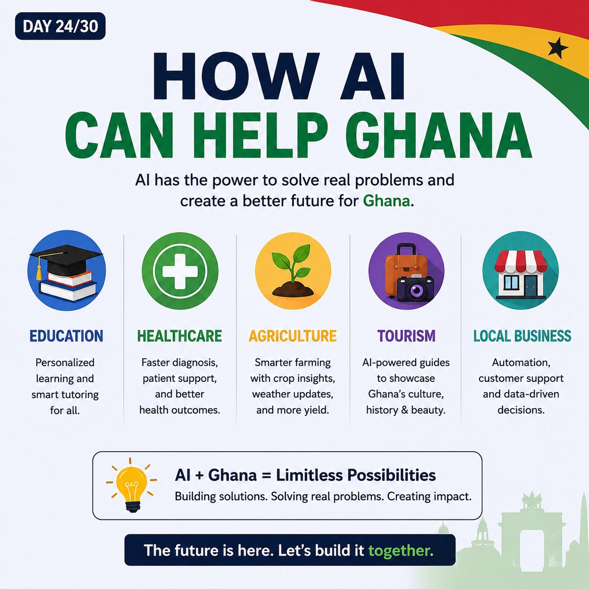 deynuamos's tweet photo. Day 24/30 🇬🇭

AI can help Ghana by improving:
🎓 Education
🏥 Healthcare
🌾 Agriculture
🧳 Tourism
🏪 Local businesses

The future of AI isn't just technology—it's solving real problems and creating opportunities.

#BuildInPublic #AI #Ghana #AfricanAI https://t.co/UEppmOD3hr
