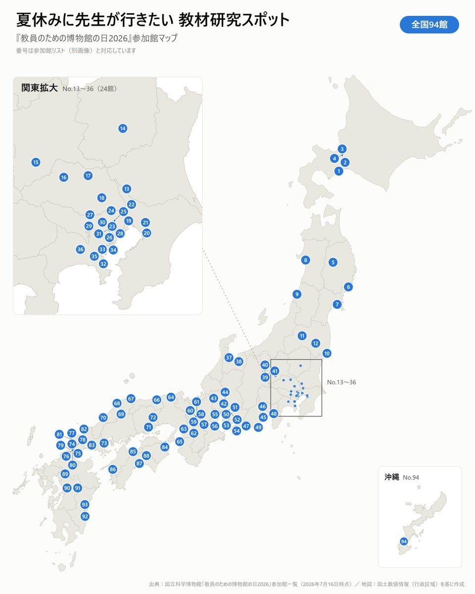 classdatajp's tweet photo. 夏休みの教材研究におすすめ。
この夏、先生向けイベントを実施する全国の博物館など94施設を地図にまとめました。
「教員のための博物館の日2026」より https://t.co/H8GD2fRoRn