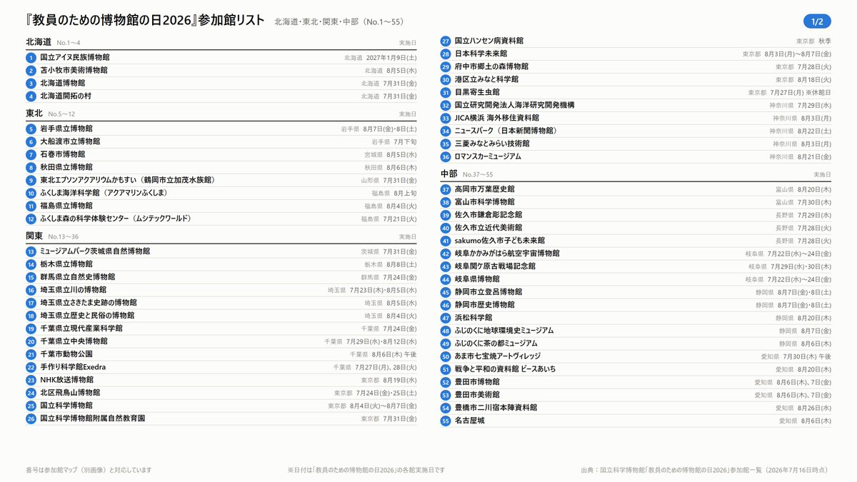 classdatajp's tweet photo. 夏休みの教材研究におすすめ。
この夏、先生向けイベントを実施する全国の博物館など94施設を地図にまとめました。
「教員のための博物館の日2026」より https://t.co/H8GD2fRoRn