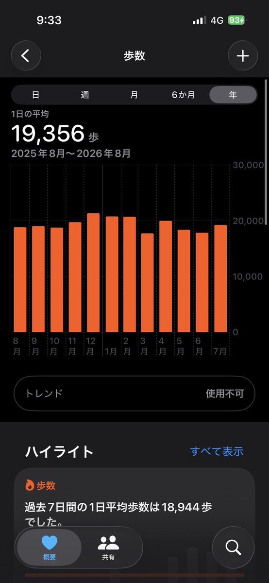 nitroman789's tweet photo. 来世はデスクワークがしたいすね https://t.co/A8BTndgefT