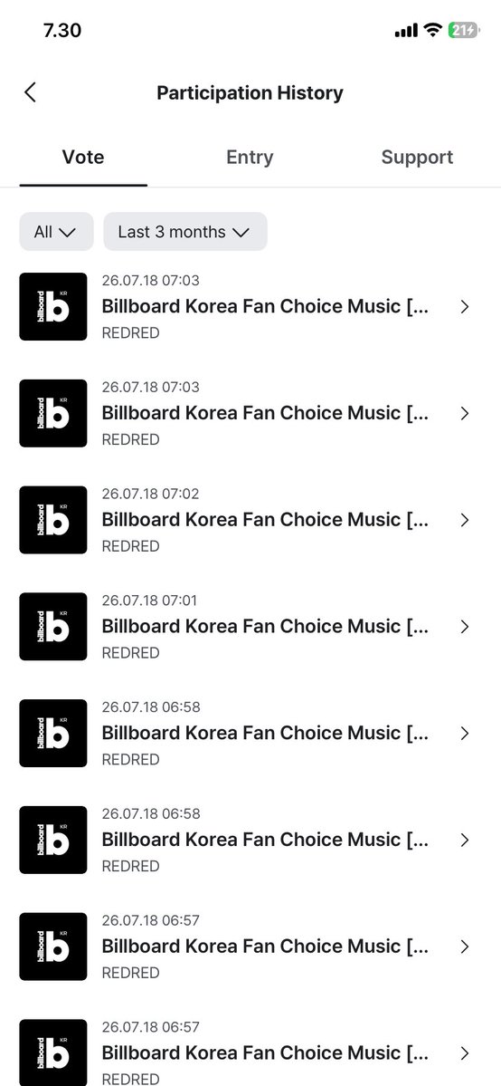 1402pages's tweet photo. GUYSS CORTIS TURUN KE POSISI NO 2 LAGI DAN GAP NYA JAUH BGTT‼️ sebelum kita nge hype konser hari ini jangan lupa buat vote dulu OKK!! ONLY ONE DAY LEFT SEMANGATT < 33 https://t.co/EJAaoAuqpT