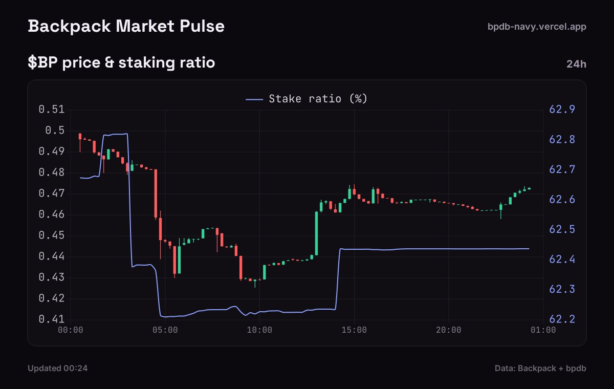 Backpack market pulse tweet media