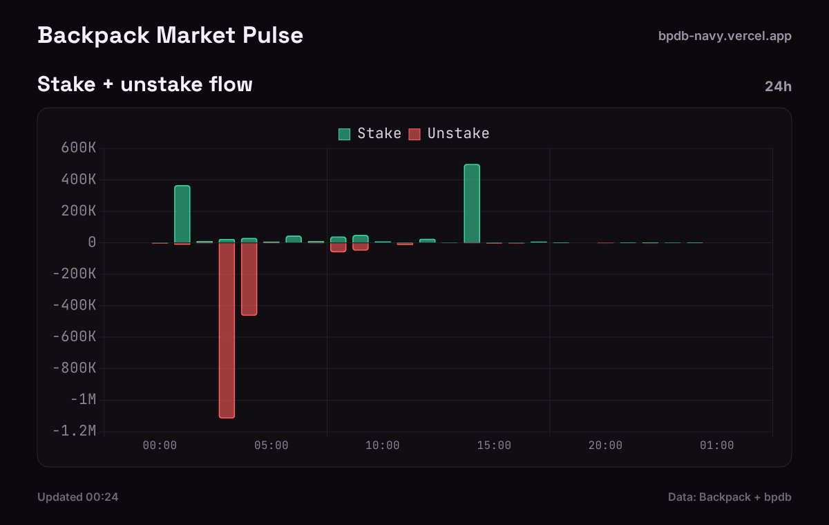 Backpack market pulse tweet media