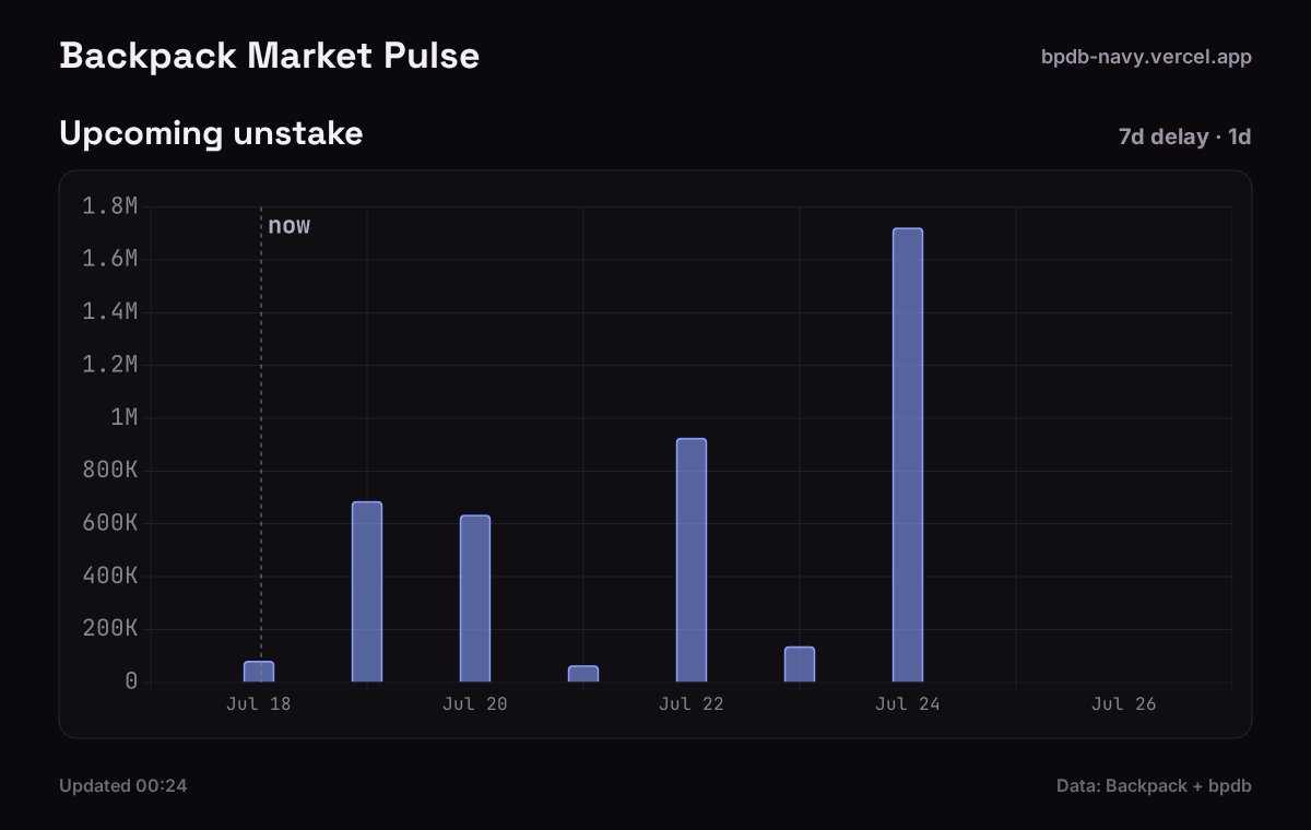 Backpack market pulse tweet media