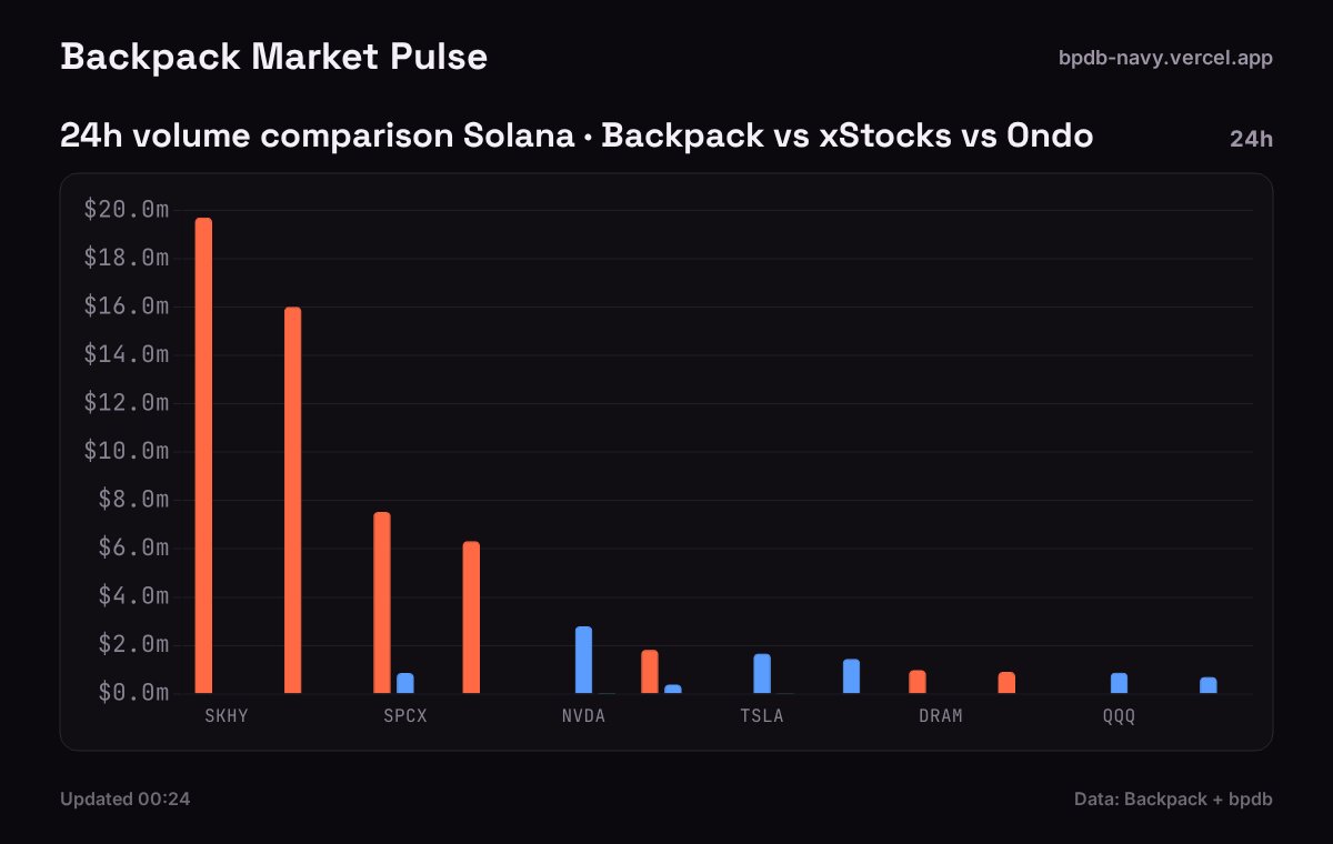 Backpack market pulse tweet media