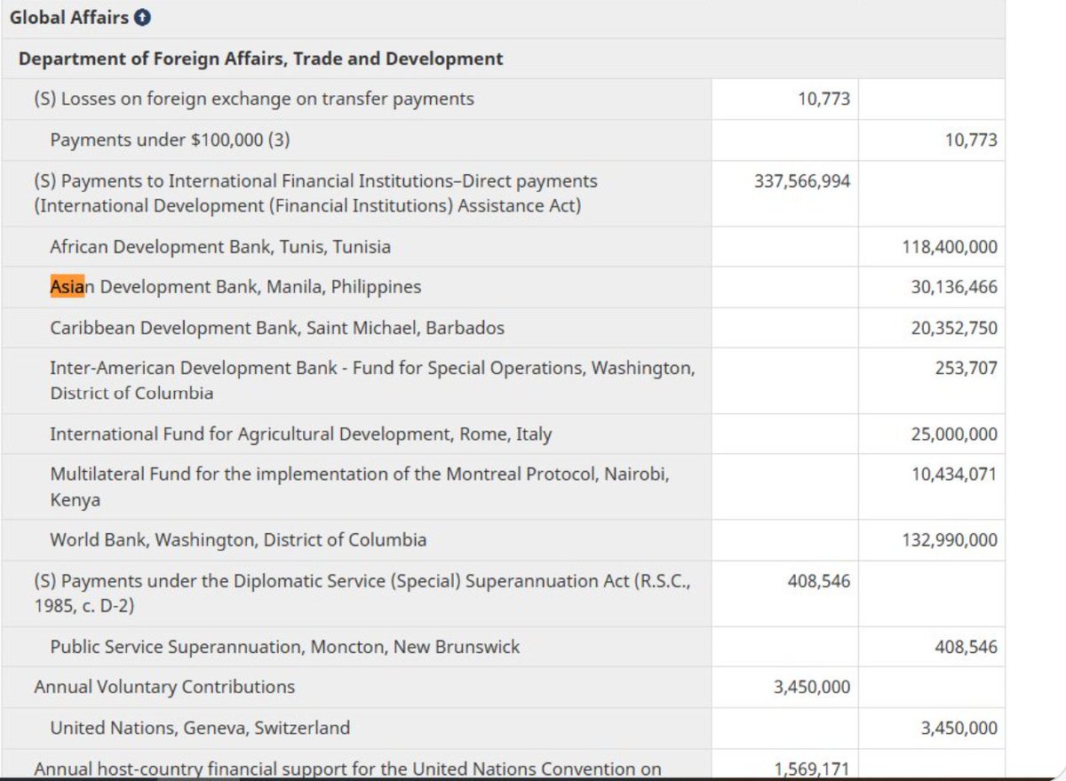 Tablesalt13's tweet photo. Heres some stuff the Government of Canada spends money on

instead of Wildfire prevention.

This 1 page of 600. https://t.co/rKxX2soa3D