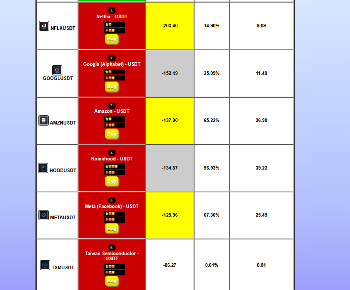 TraderAlfred's tweet photo. Today's Unusual activity:

From amassers crypto futures at https://t.co/Q5EwB0Ckwm
crypto screener #TradFI  
unusual downside today:
 $NFLX,$GOOGL,$AMZN,$HOOD,$META Of 
course #crudeoil topped the upside activity. Thanks #trumpgohome https://t.co/CatnIeu60V