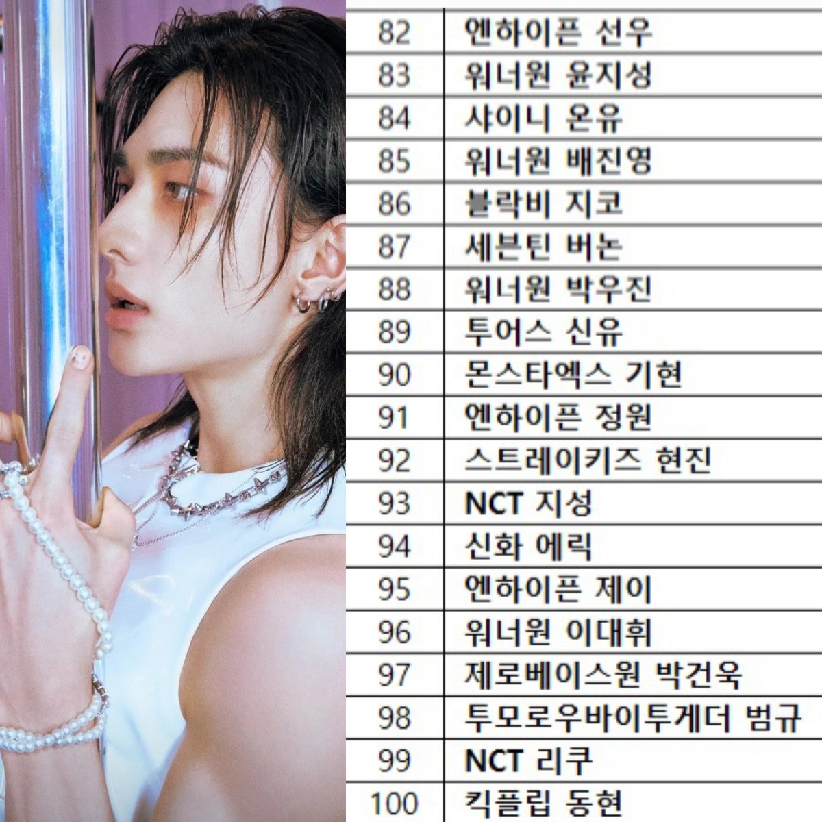 HHJCentral's tweet photo. July 2026 Boygroup Member Brand Reputation ranking:

#92 - Hyunjin - 현진 🔥
—He is the only member on this month’s ranking.

This is his 54th appearance on the list! 

스트레이키즈 #현진 #Hyunjin
@Stray_Kids #스트레이키즈현진 https://t.co/wlfDrnN0G1
