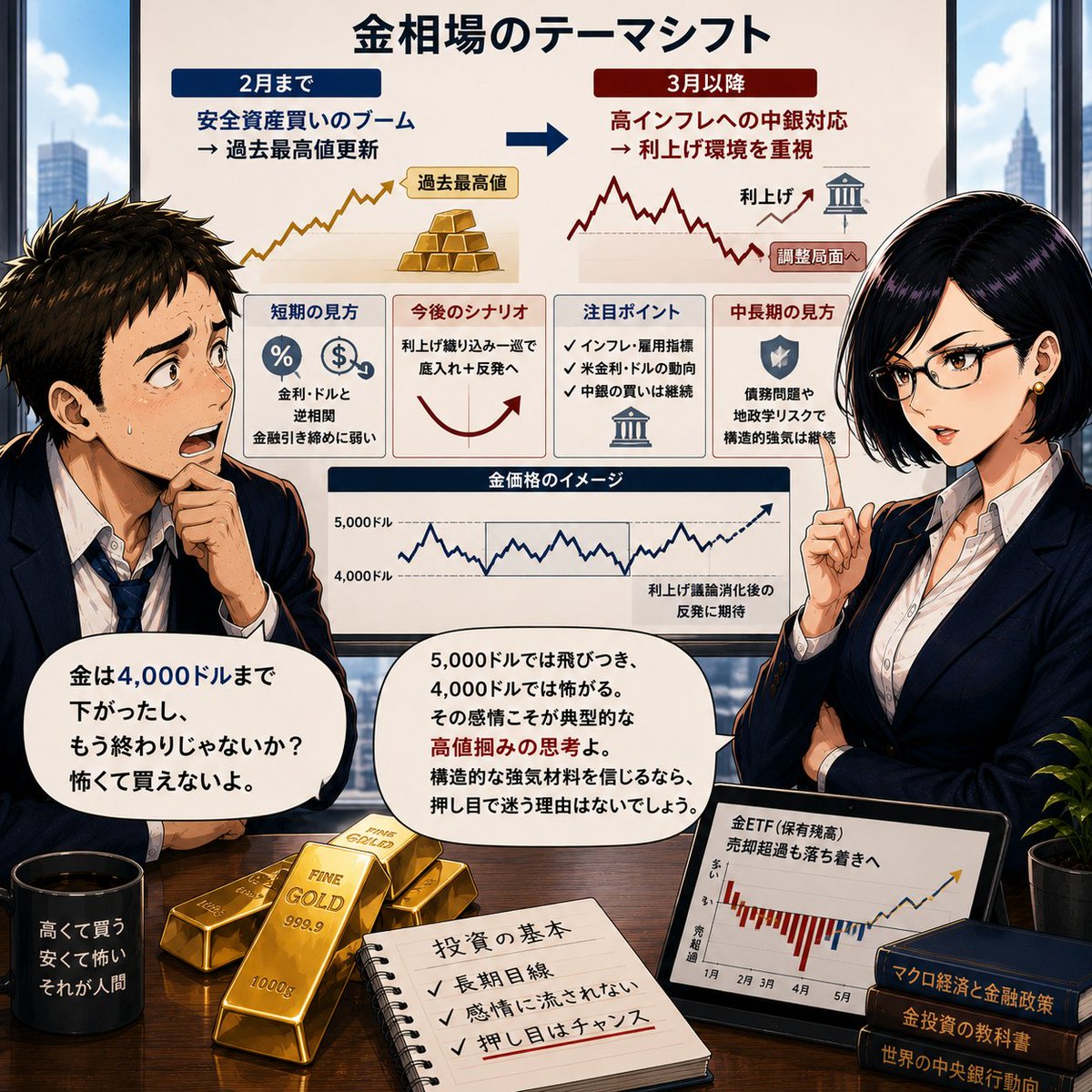 ex_trader's tweet photo. @kosuge_tsutomu 田中「金は4,000ドルまで下がったし、もう終わりじゃないか？怖くて買えないよ。」
レイコ様「5,000ドルでは飛びつき、4,000ドルでは怖がる。その感情こそが典型的な高値掴みの思考よ。構造的な強気材料を信じるなら、押し目で迷う理由はないでしょう。」 https://t.co/IdSBwVB5Sc